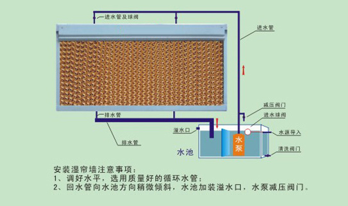 重庆水帘墙安装示意图